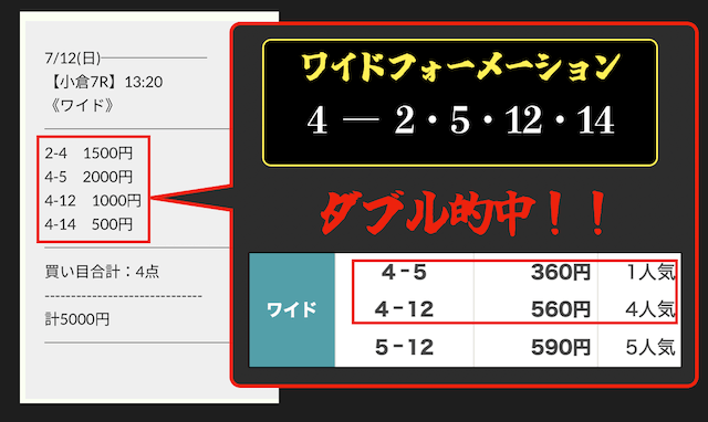 予想サイトのワイドフォーメーション予想