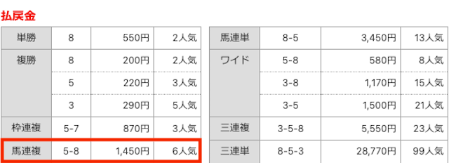 テキラボの2026年6月22日の水沢8レースの無料予想の結果
