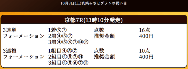 ベストハーレム競馬の2026年10月3日の有料予想真鍋みさとの実際の買い目画像