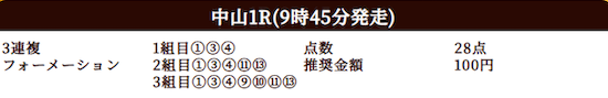 ベストハーレム競馬の2026年9月26日に公開された無料予想の買い目