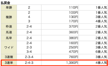 2026年9月5日札幌2歳Sのレース結果