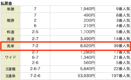 2026年9月6日札幌1Rの結果・馬単7-2